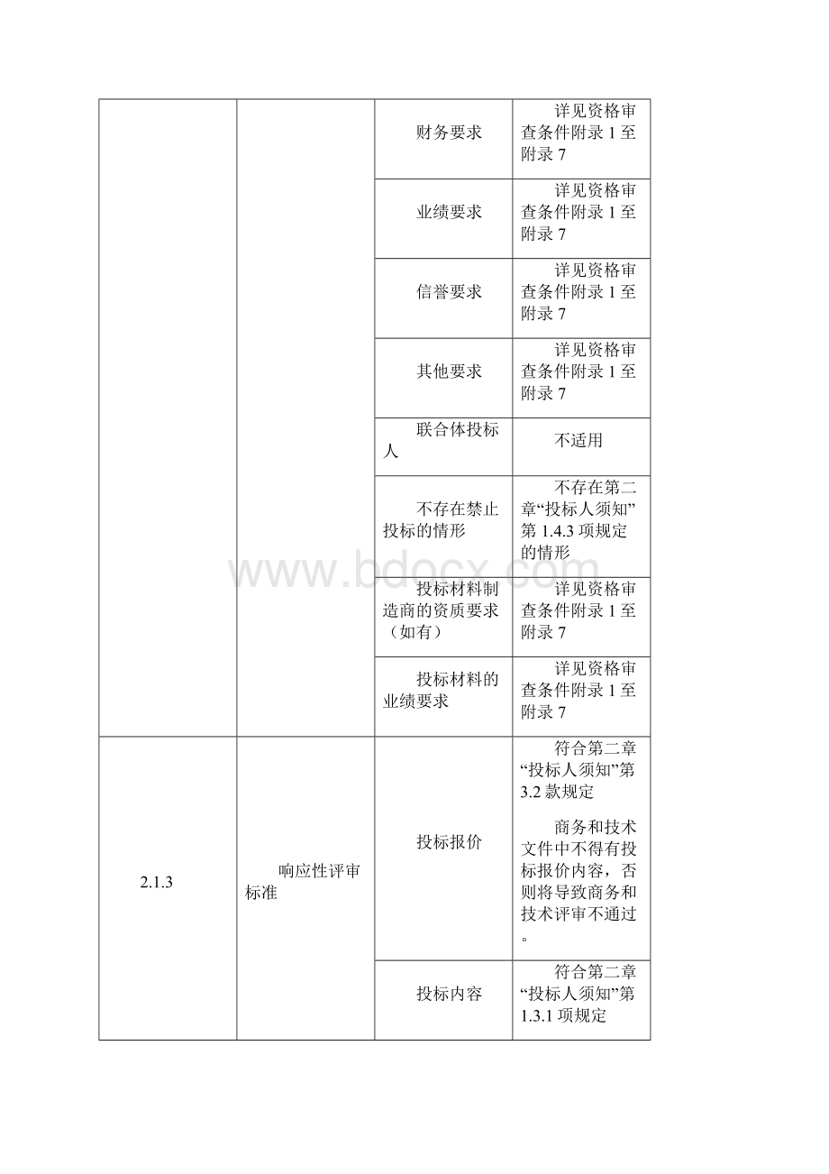 评标办法前附表.docx_第3页