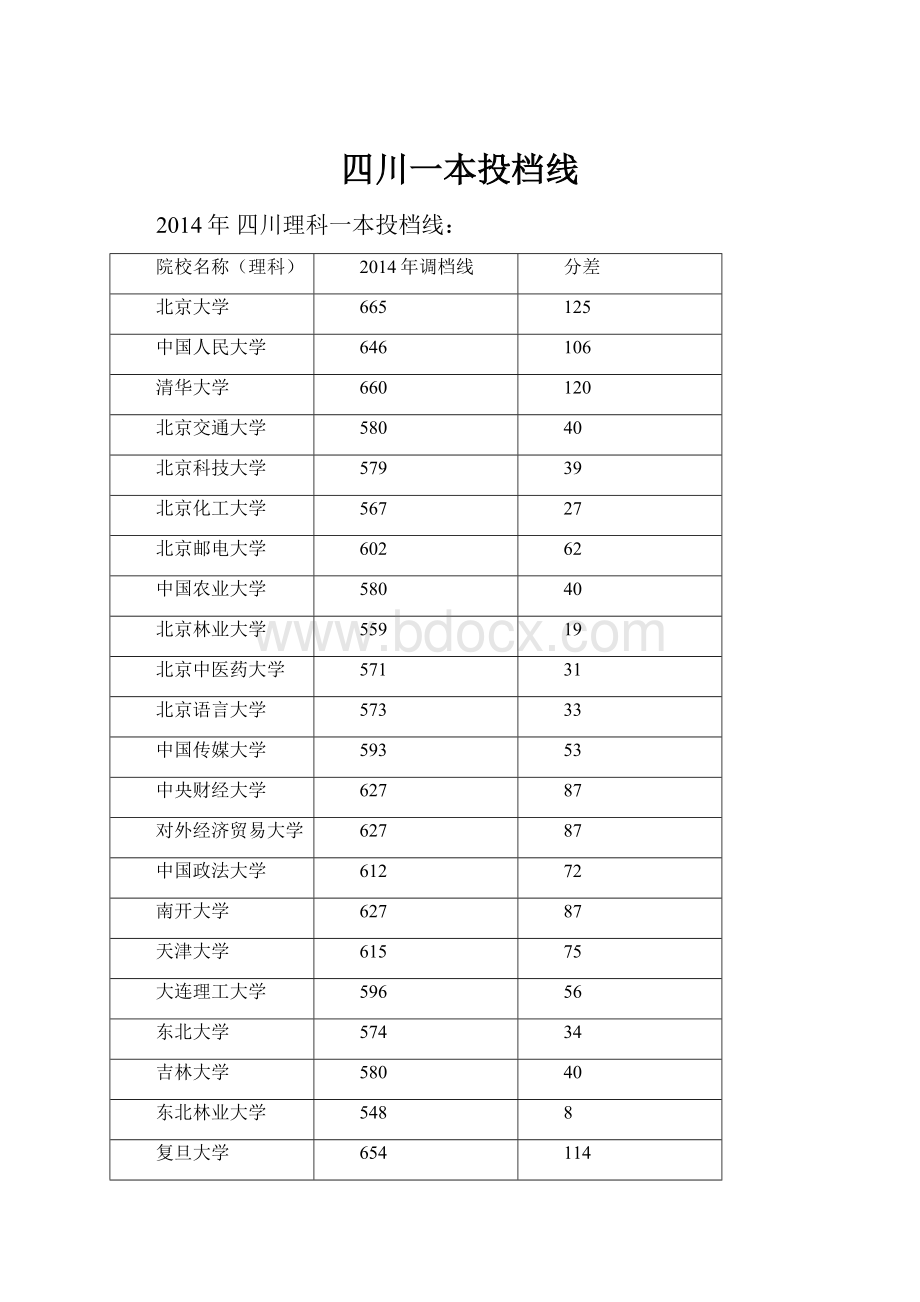 四川一本投档线.docx