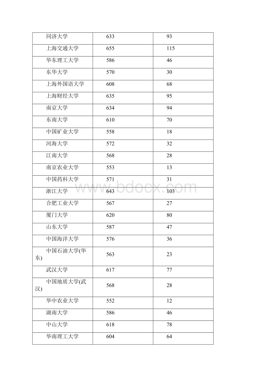 四川一本投档线.docx_第2页