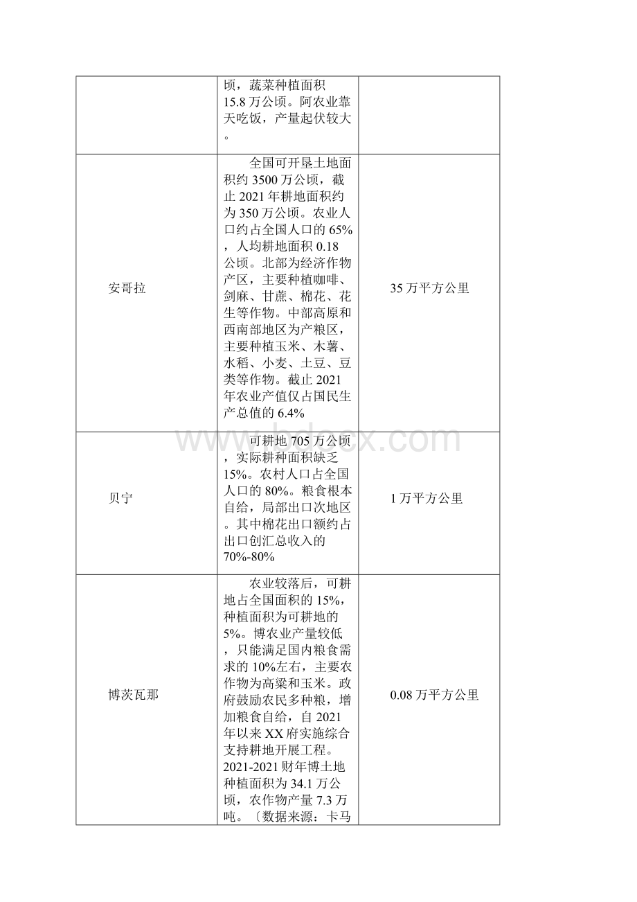 非洲国家农业.docx_第2页