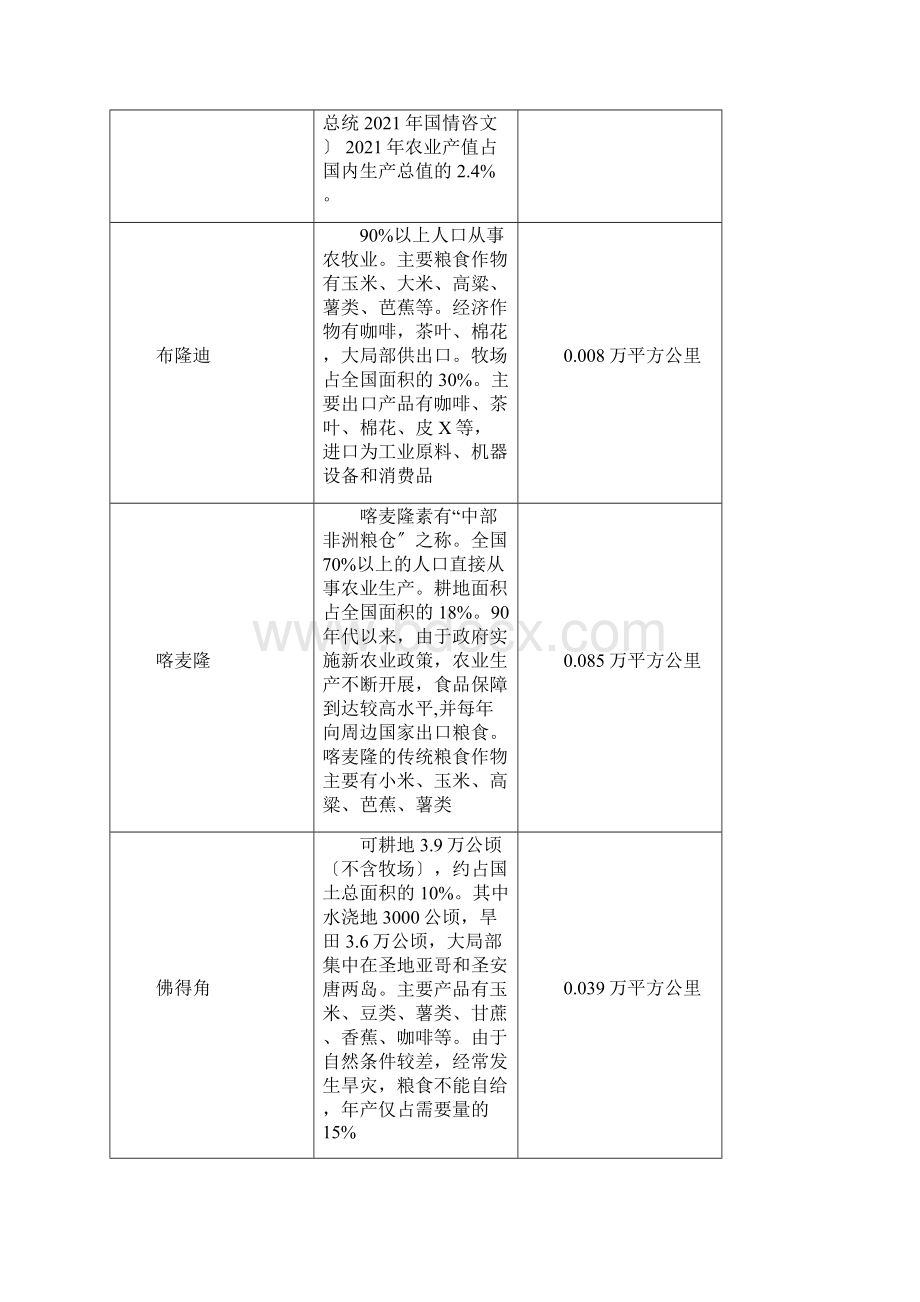 非洲国家农业.docx_第3页