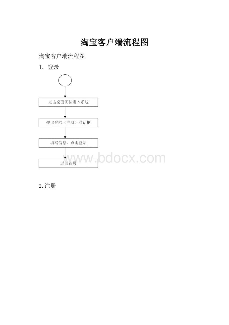 淘宝客户端流程图Word格式文档下载.docx_第1页