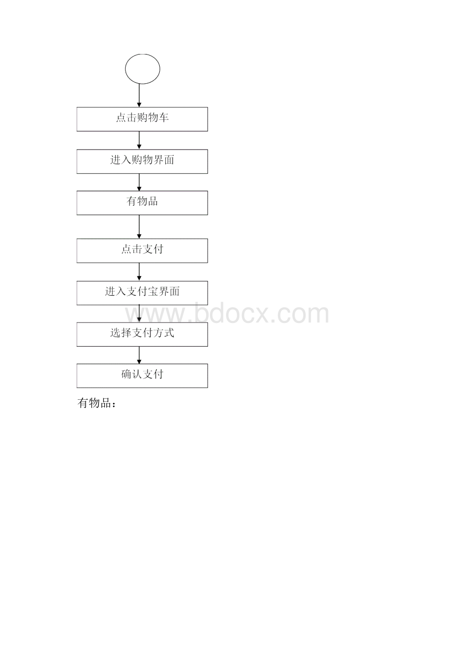 淘宝客户端流程图Word格式文档下载.docx_第3页