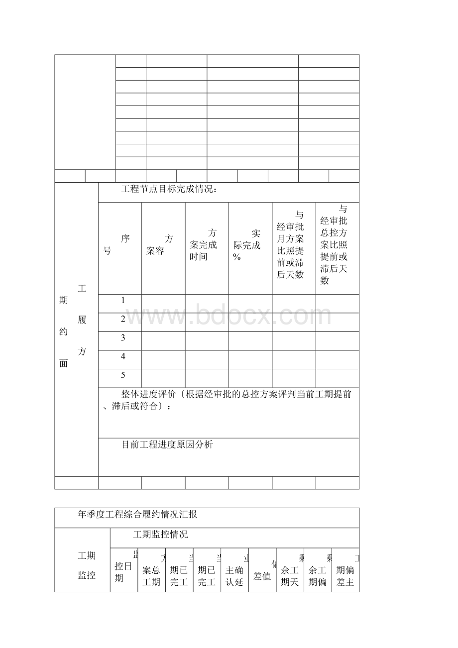 工程综合履约情况汇报模板Word格式.docx_第2页