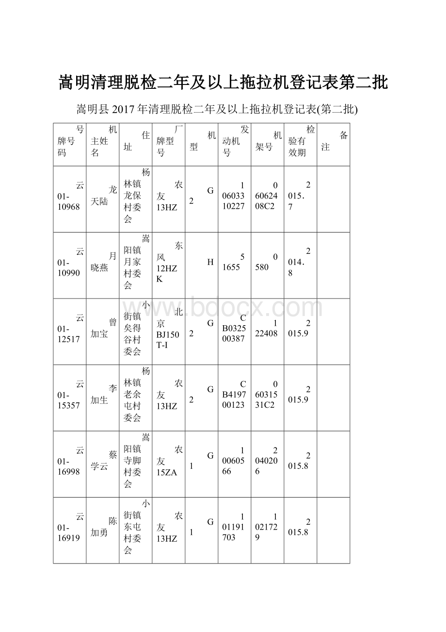 嵩明清理脱检二年及以上拖拉机登记表第二批Word下载.docx