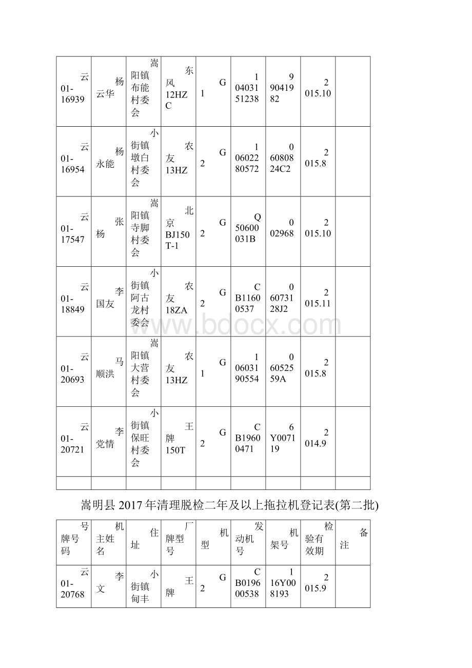 嵩明清理脱检二年及以上拖拉机登记表第二批.docx_第2页