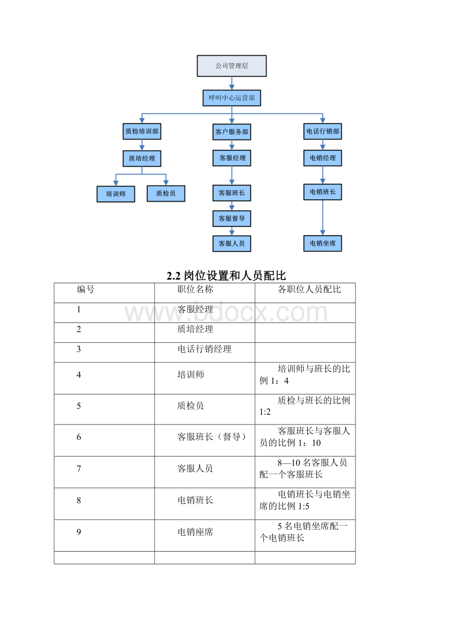 客服中心运营管理手册Word文件下载.docx_第2页