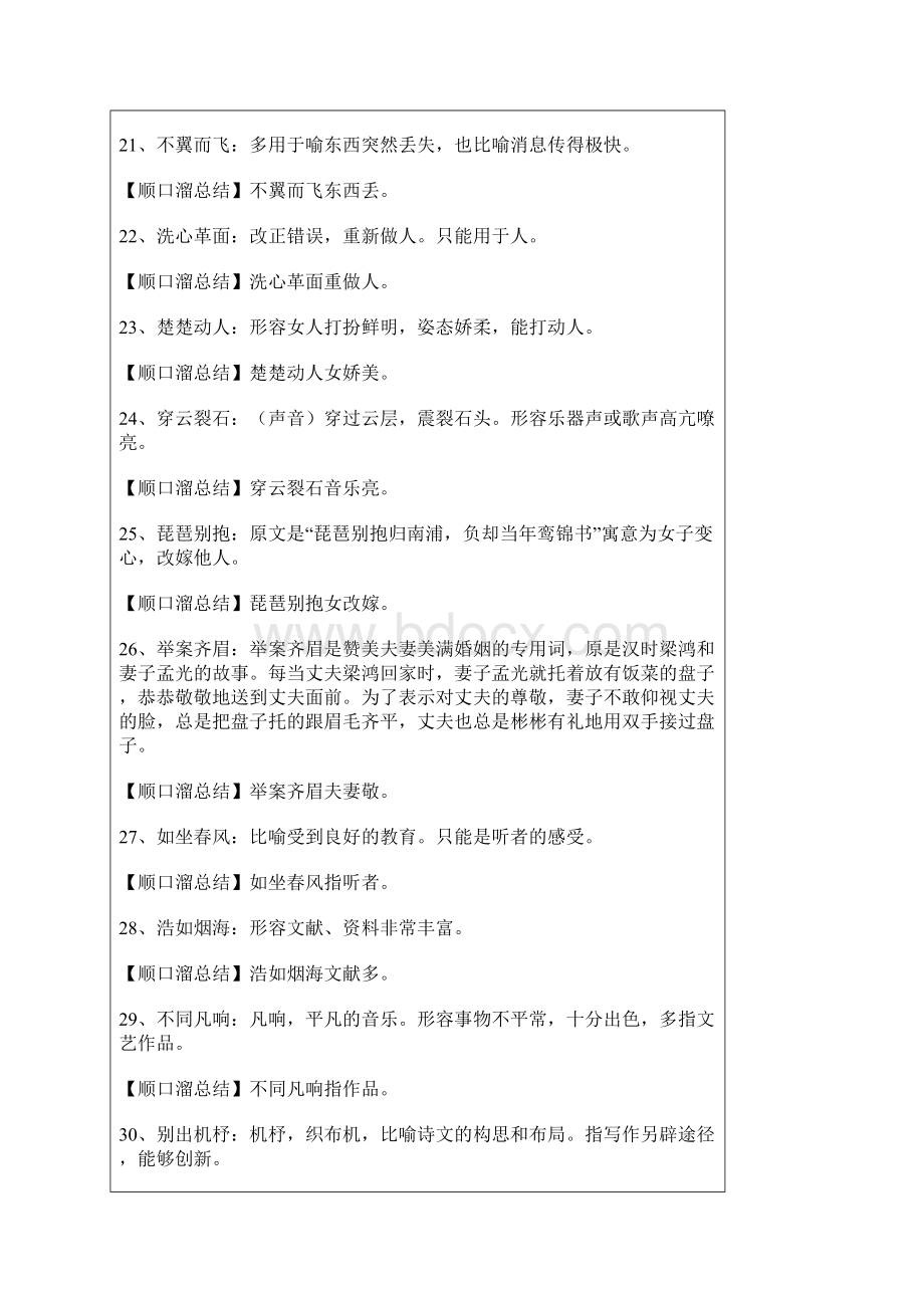 背成语顺口溜Word格式文档下载.docx_第3页