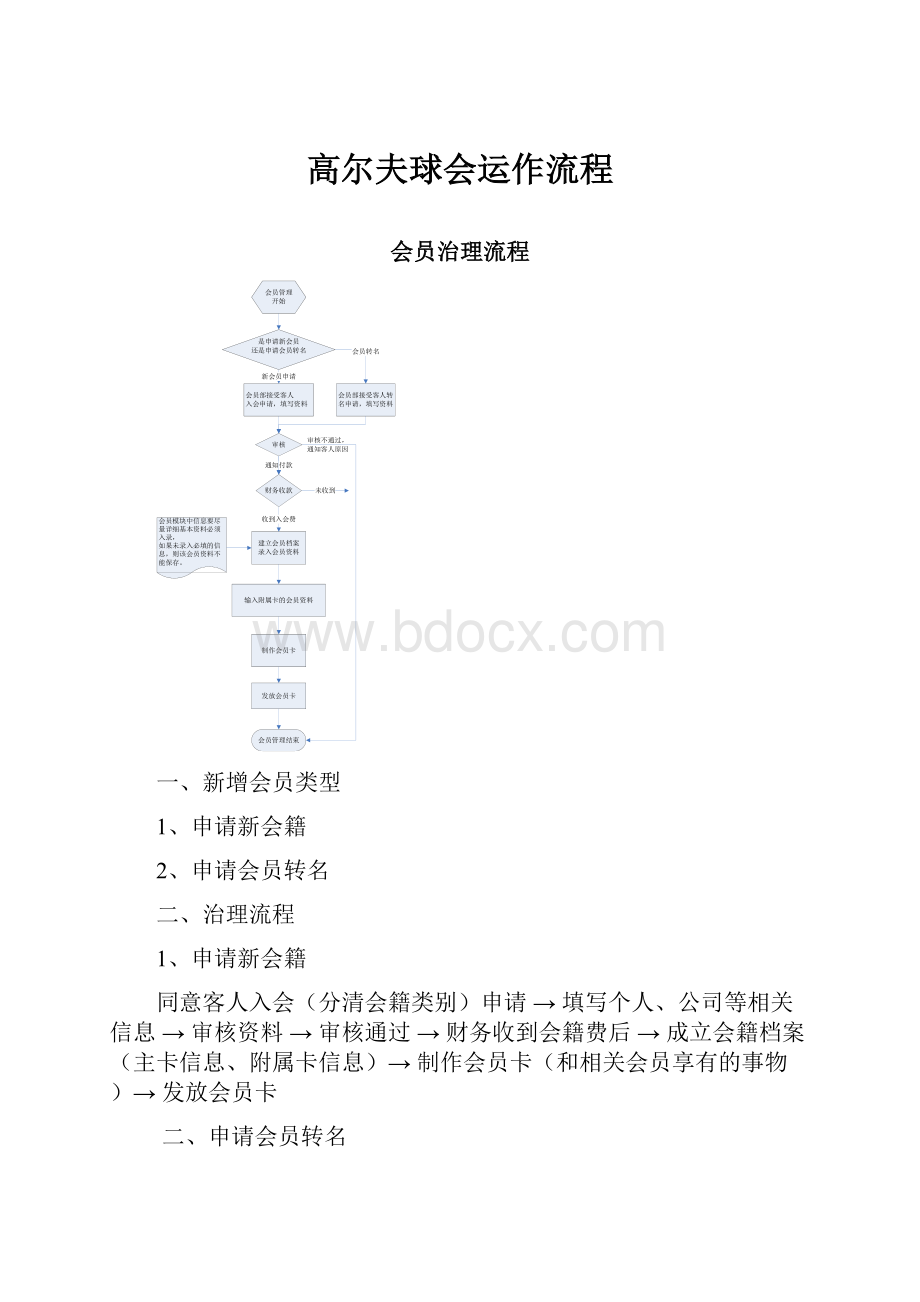 高尔夫球会运作流程Word格式文档下载.docx