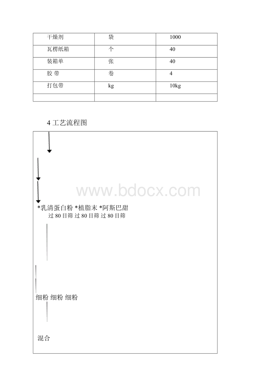 乳清蛋白粉工艺规程doc.docx_第3页