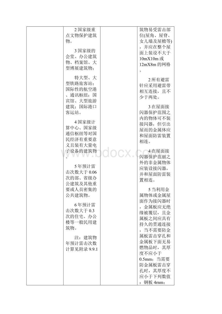 全国民用建筑工程设计技术措施9之欧阳科创编.docx_第3页