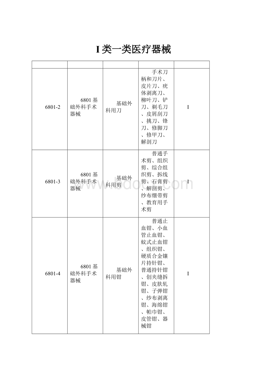 I类一类医疗器械Word下载.docx