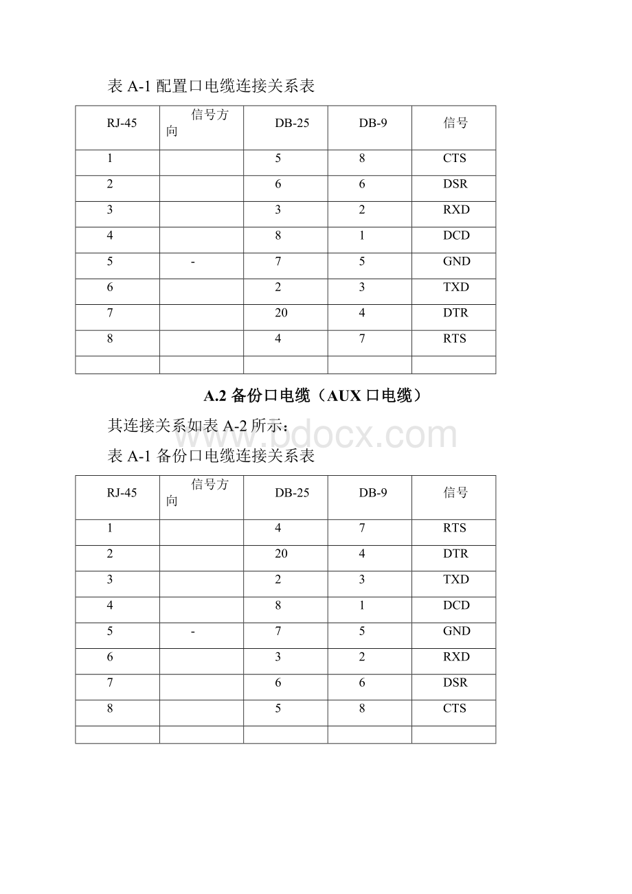 08附录A 路由器接口电缆说明.docx_第2页