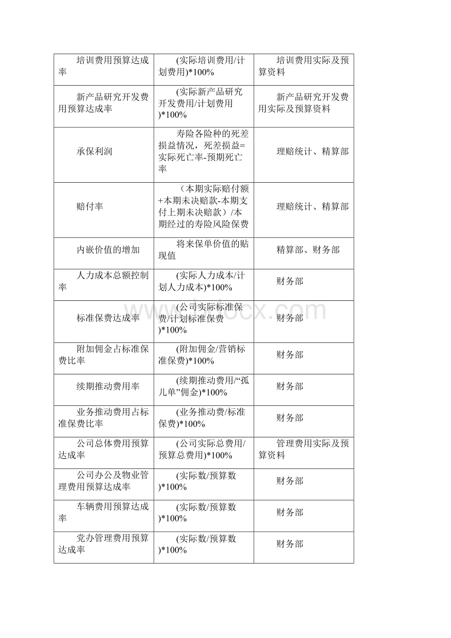 平衡计分卡绩效管理指标样本教材.docx_第2页