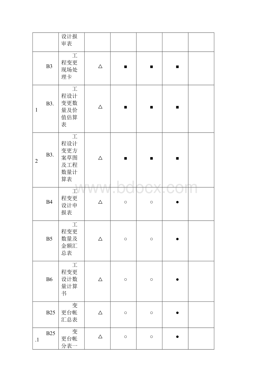 工程设计变更用表doc资料Word文档格式.docx_第2页