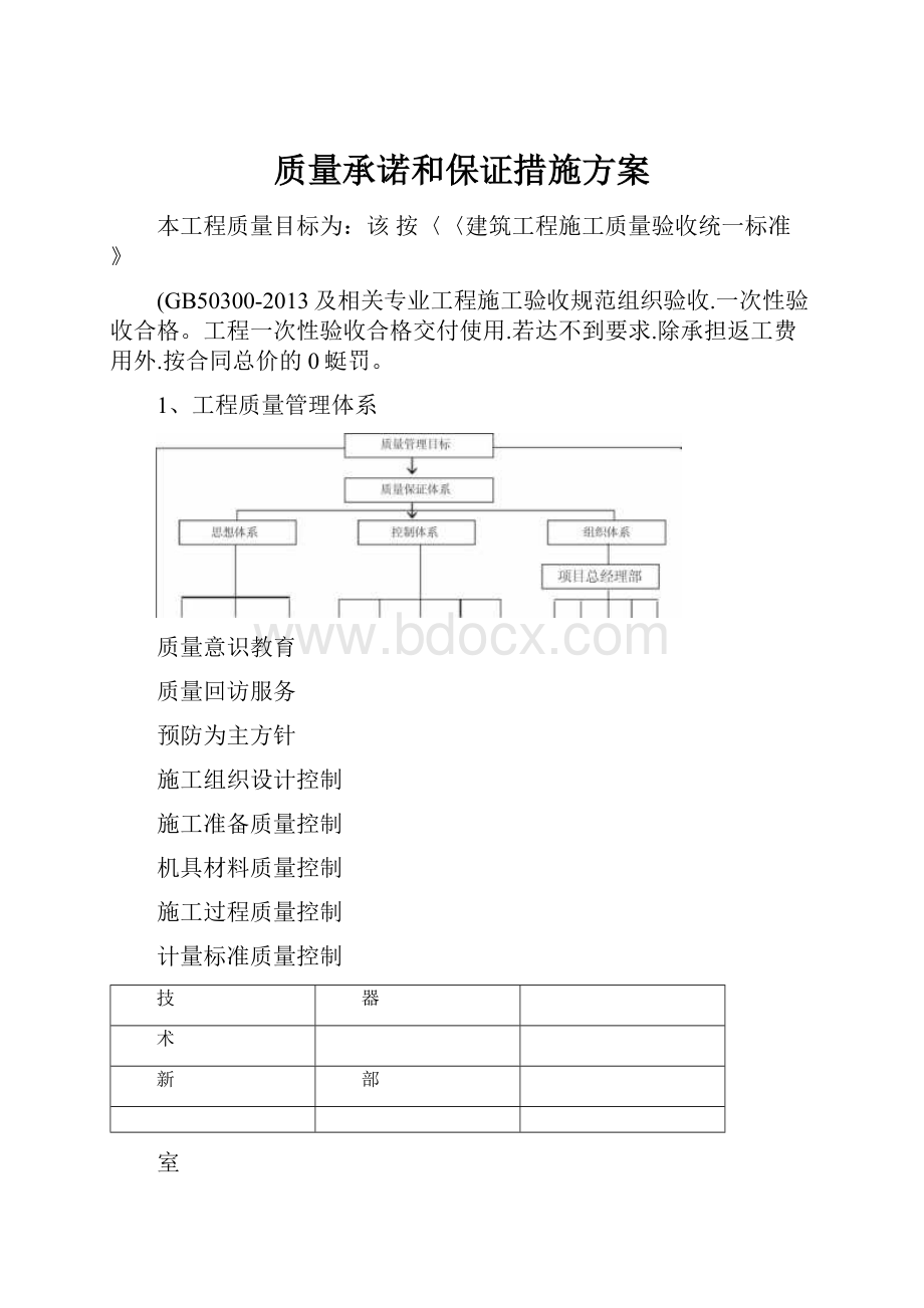 质量承诺和保证措施方案.docx_第1页