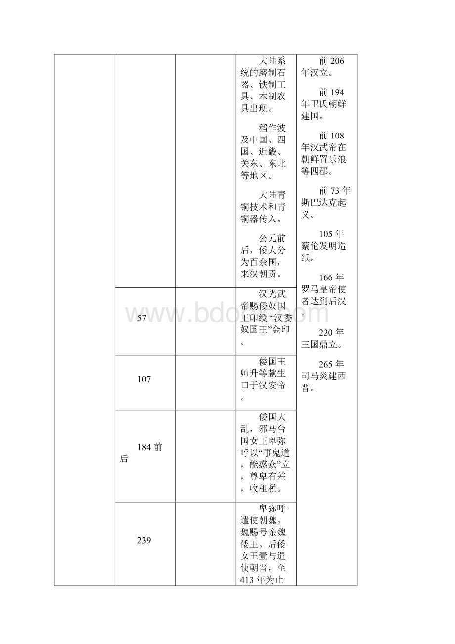 日本历史大事年表Word文件下载.docx_第2页