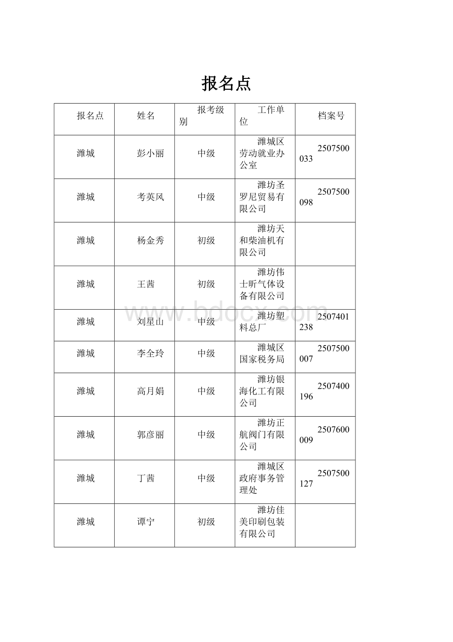 报名点Word文档下载推荐.docx