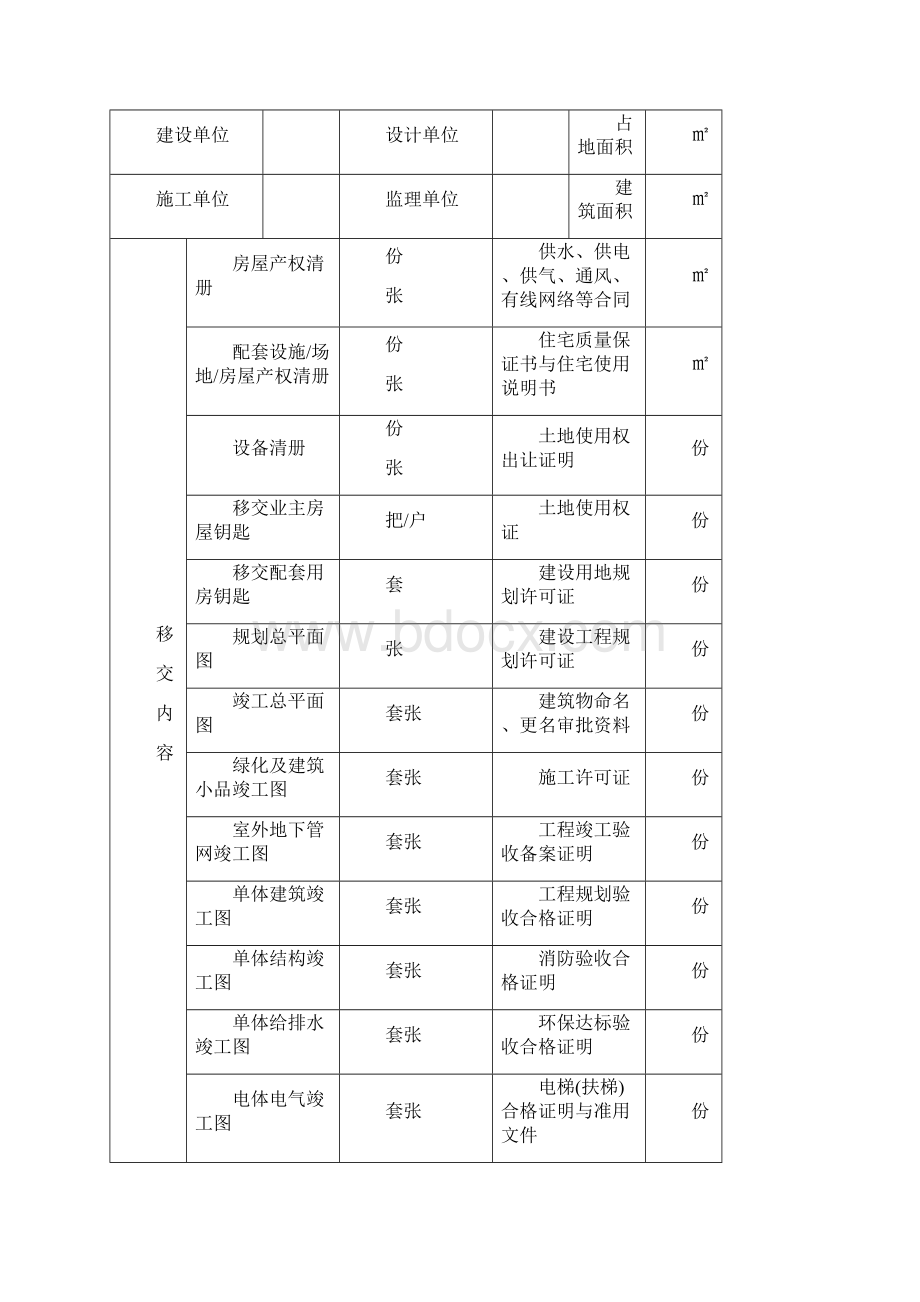 物业交接记录.docx_第3页