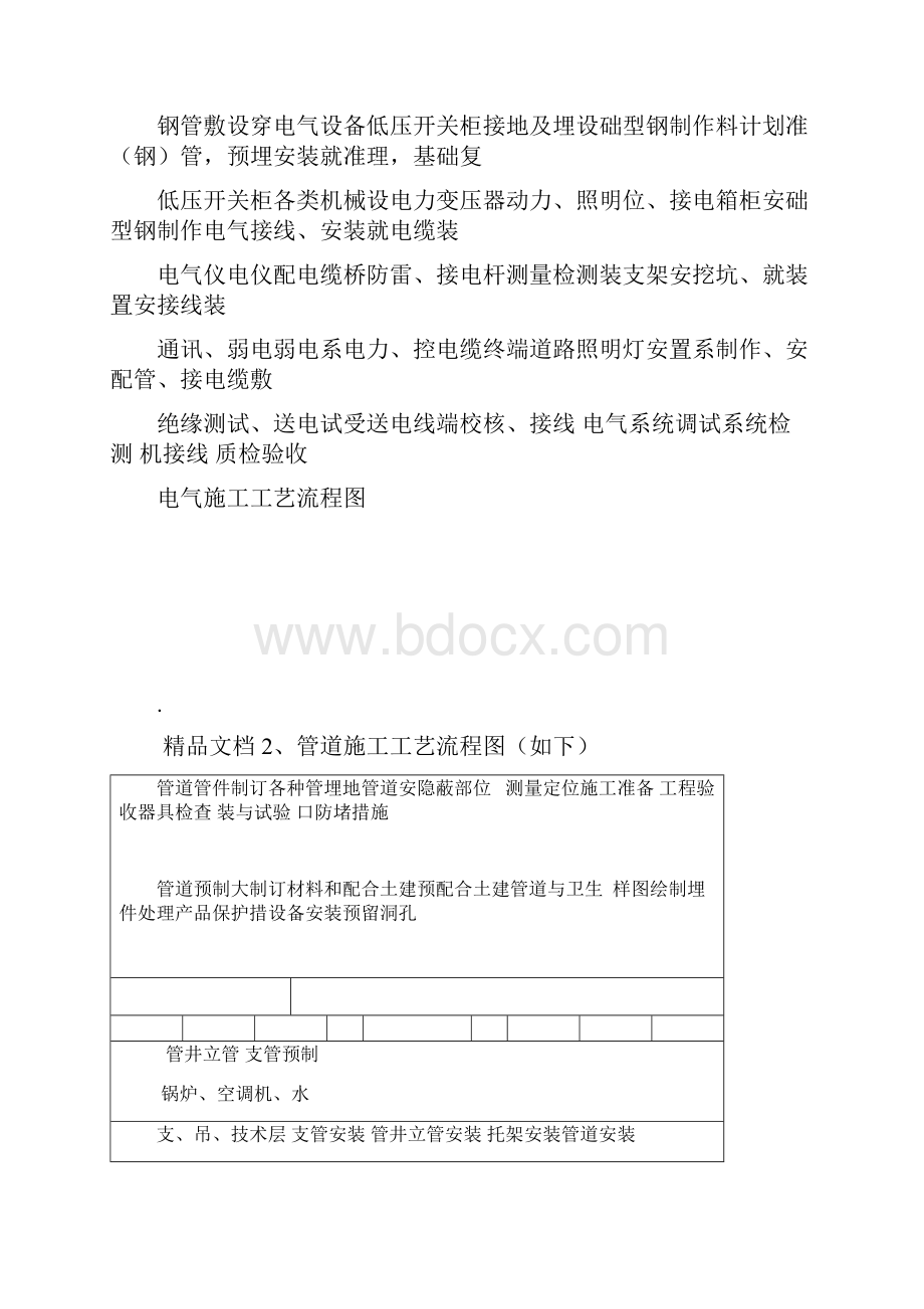 安装工程施工方案.docx_第2页