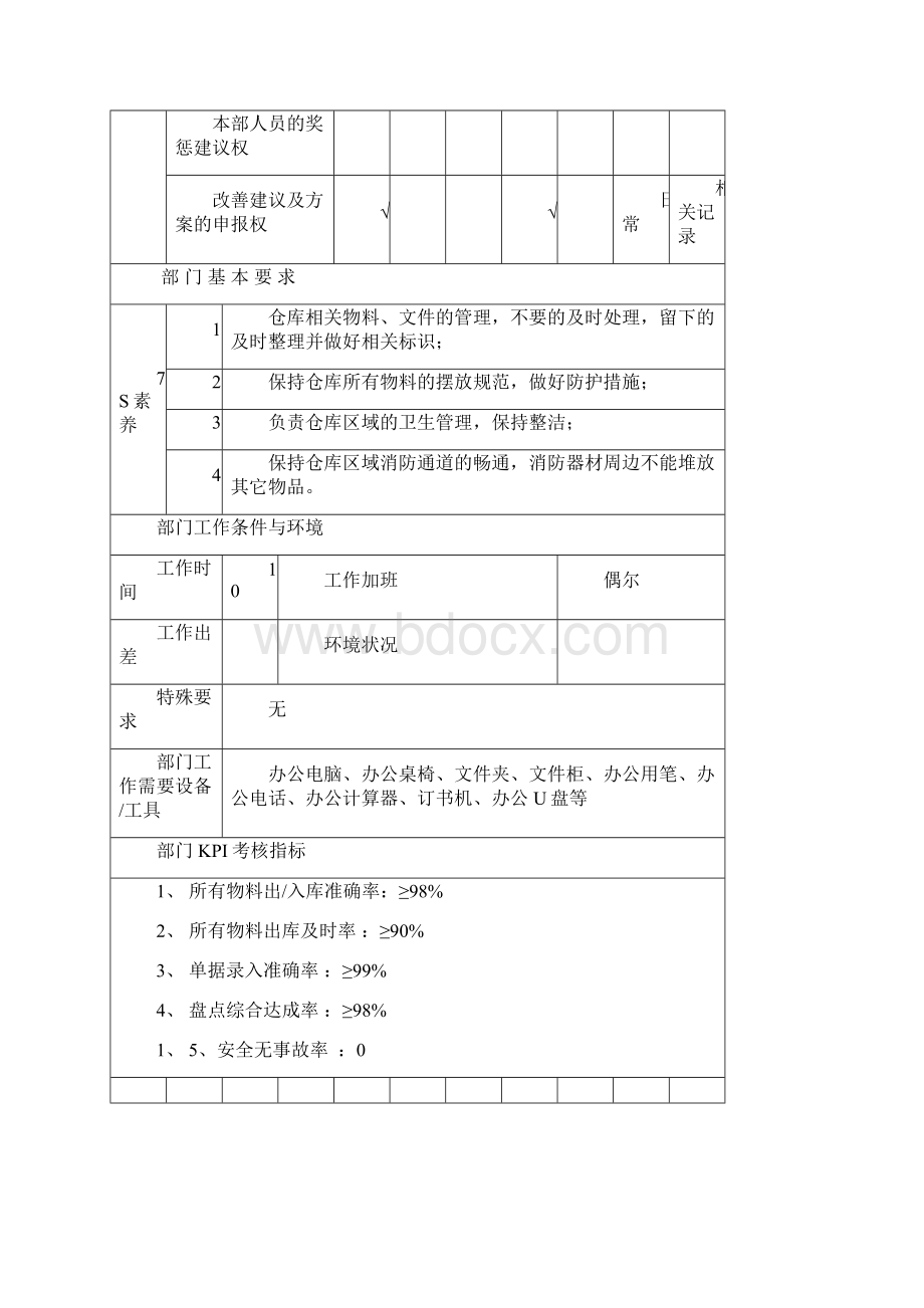 ZTWH001职位体系模板Word文档格式.docx_第3页