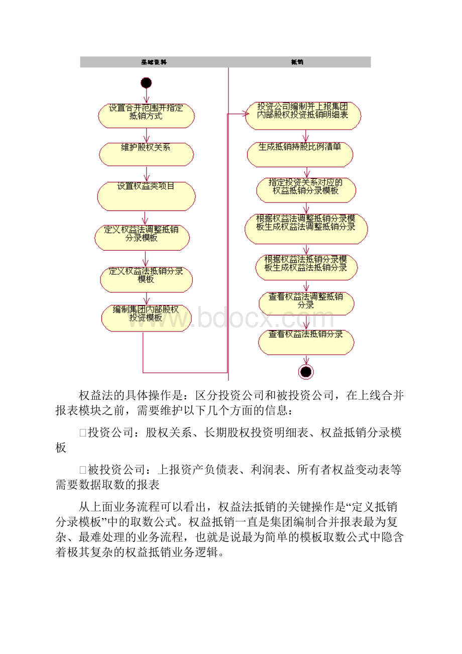 新准则权益抵销应用解决方案.docx_第2页