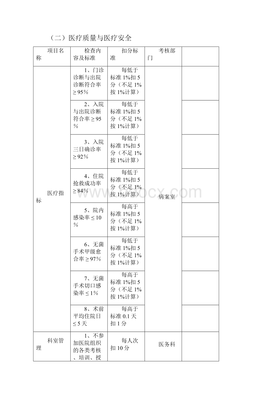 医疗质量考核标准.docx_第3页