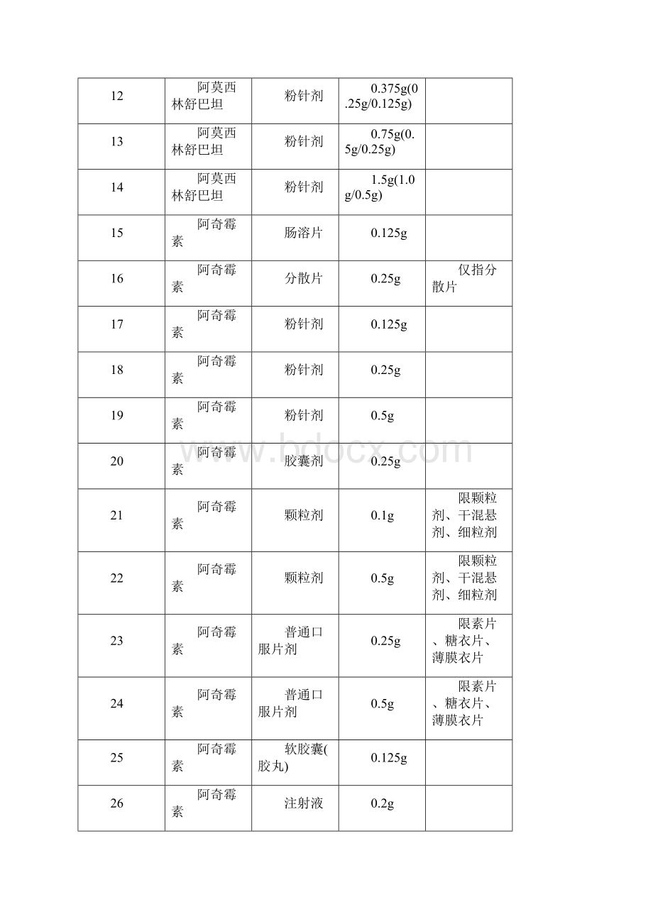 宁波市医疗机构药品集中询价采购.docx_第2页