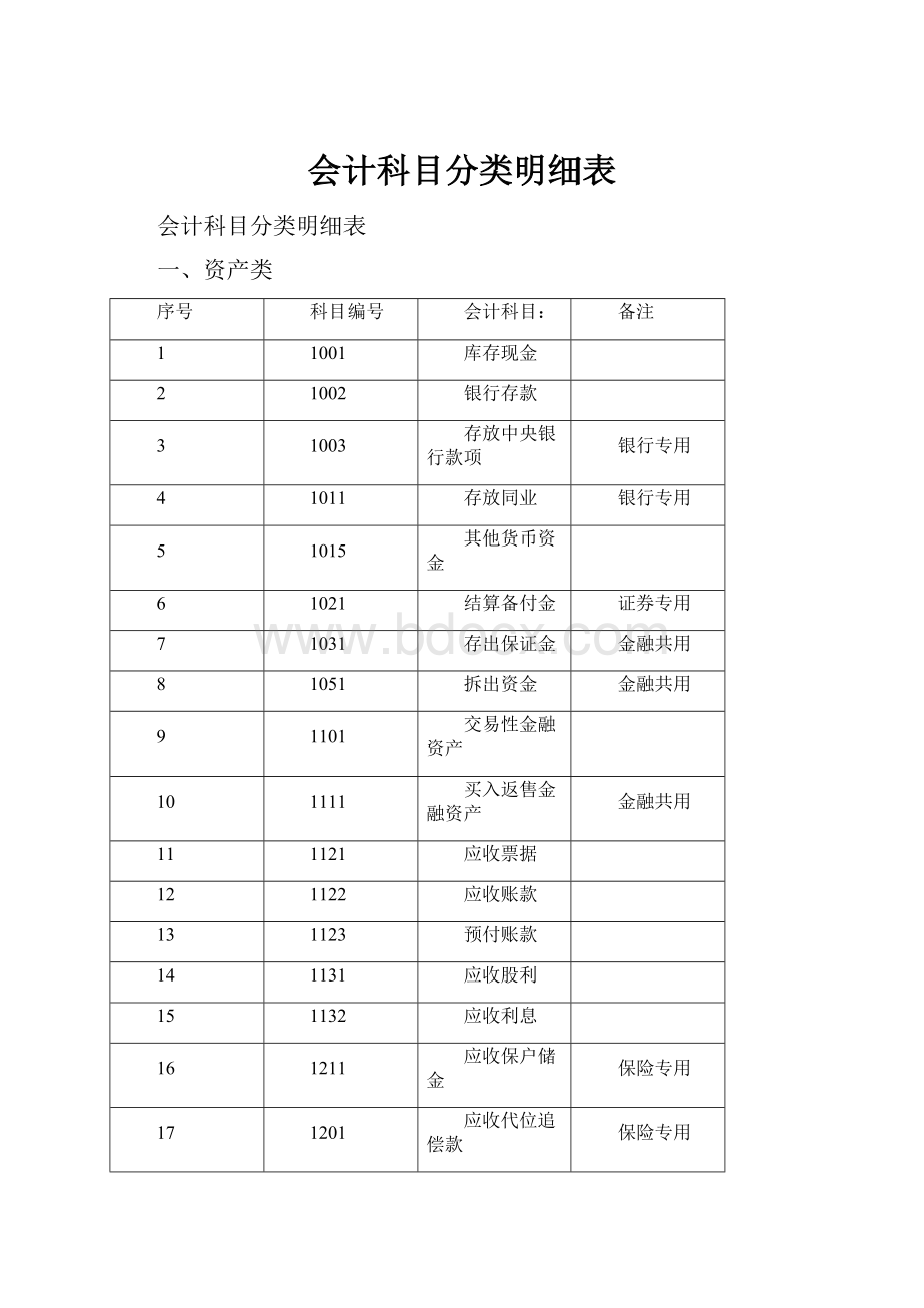 会计科目分类明细表.docx_第1页