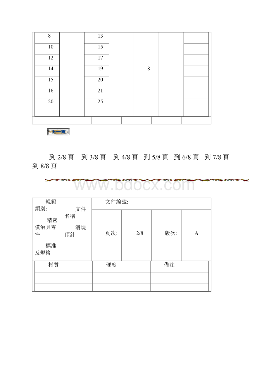 顶针规格及应用Word下载.docx_第2页