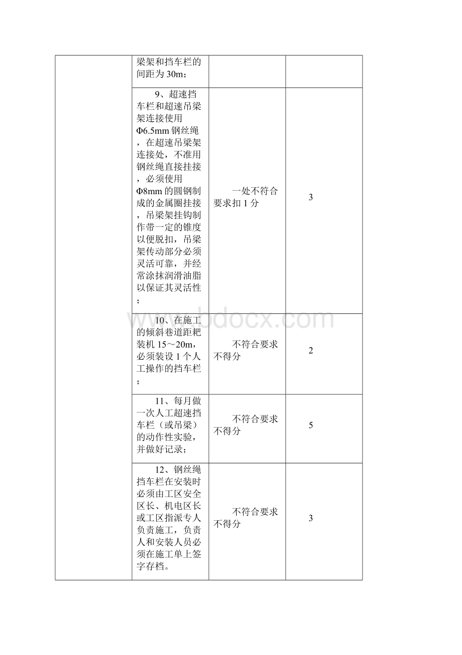 机电提升安全示范化矿井自检验收活动各项标准.docx_第3页