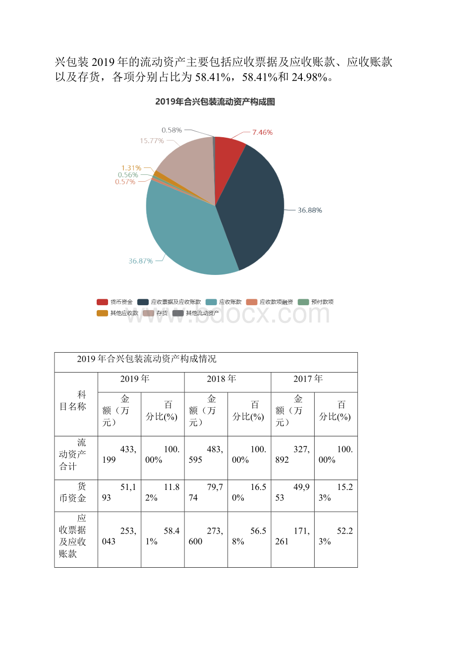 合兴包装度财务分析报告Word文档格式.docx_第3页