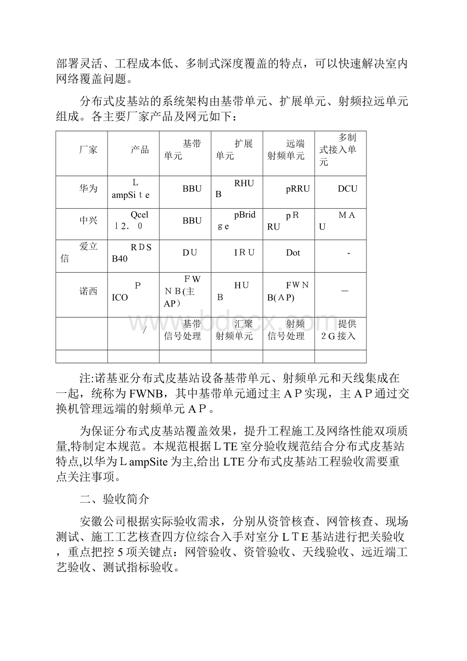 分布式皮基站验收规范V21Word格式文档下载.docx_第2页