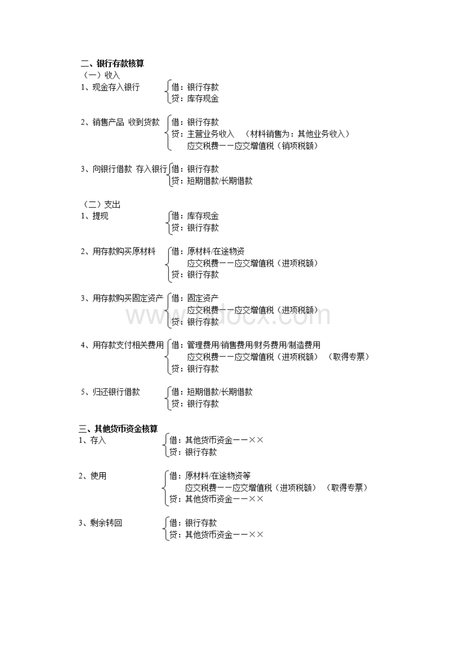 会计分录CPA.docx_第2页