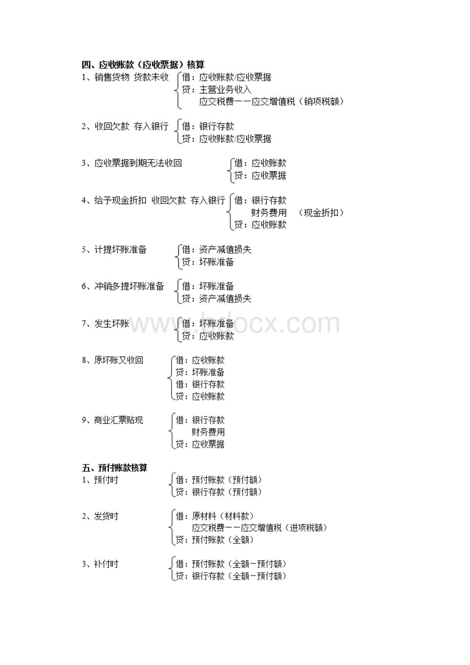 会计分录CPA.docx_第3页