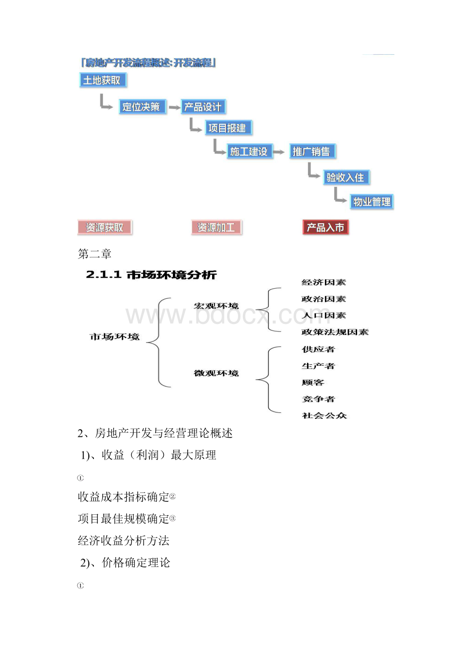 房地产开发与经营期末复习资料考试.docx_第2页