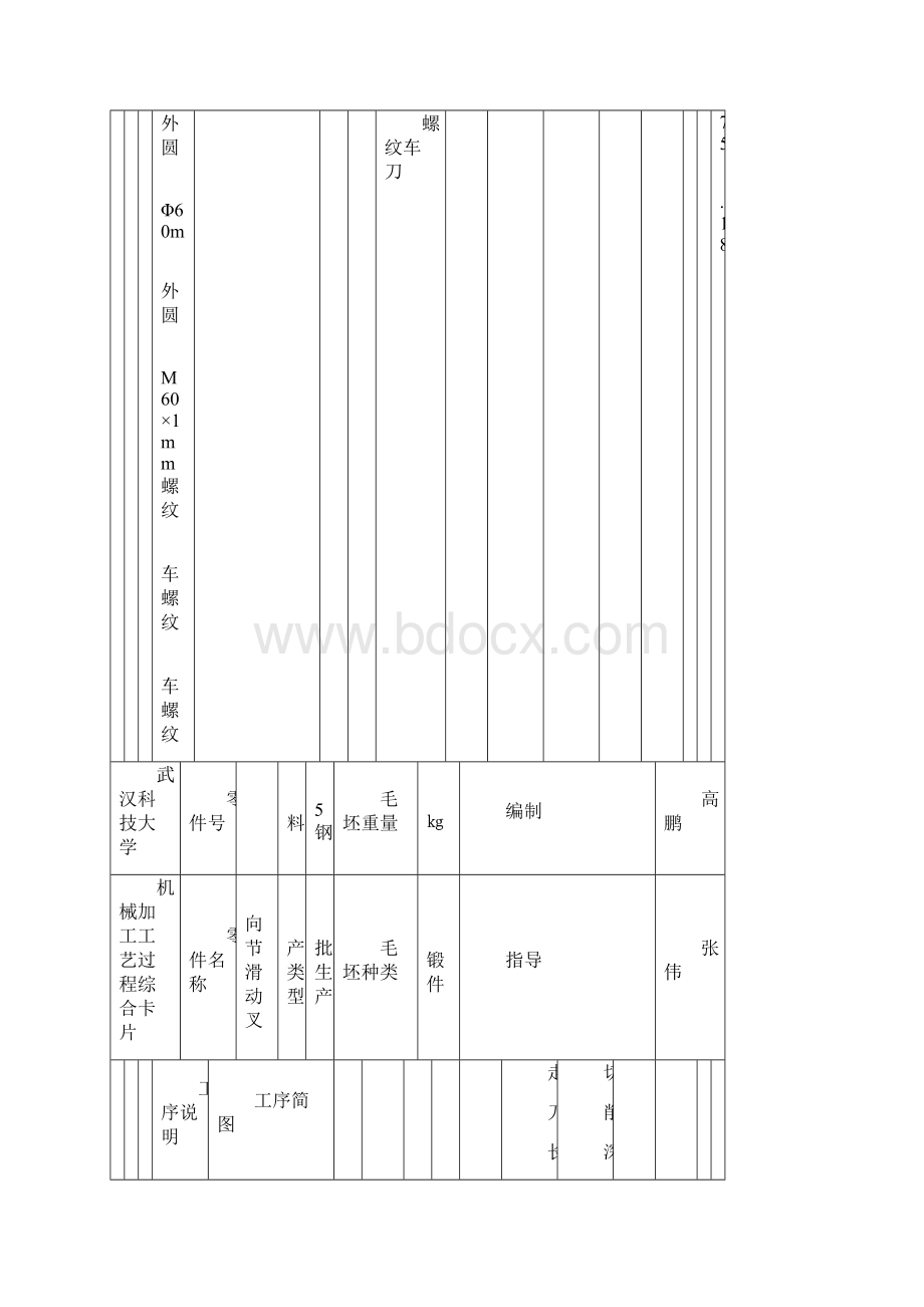 机械加工工艺过程综合卡片Word文件下载.docx_第2页