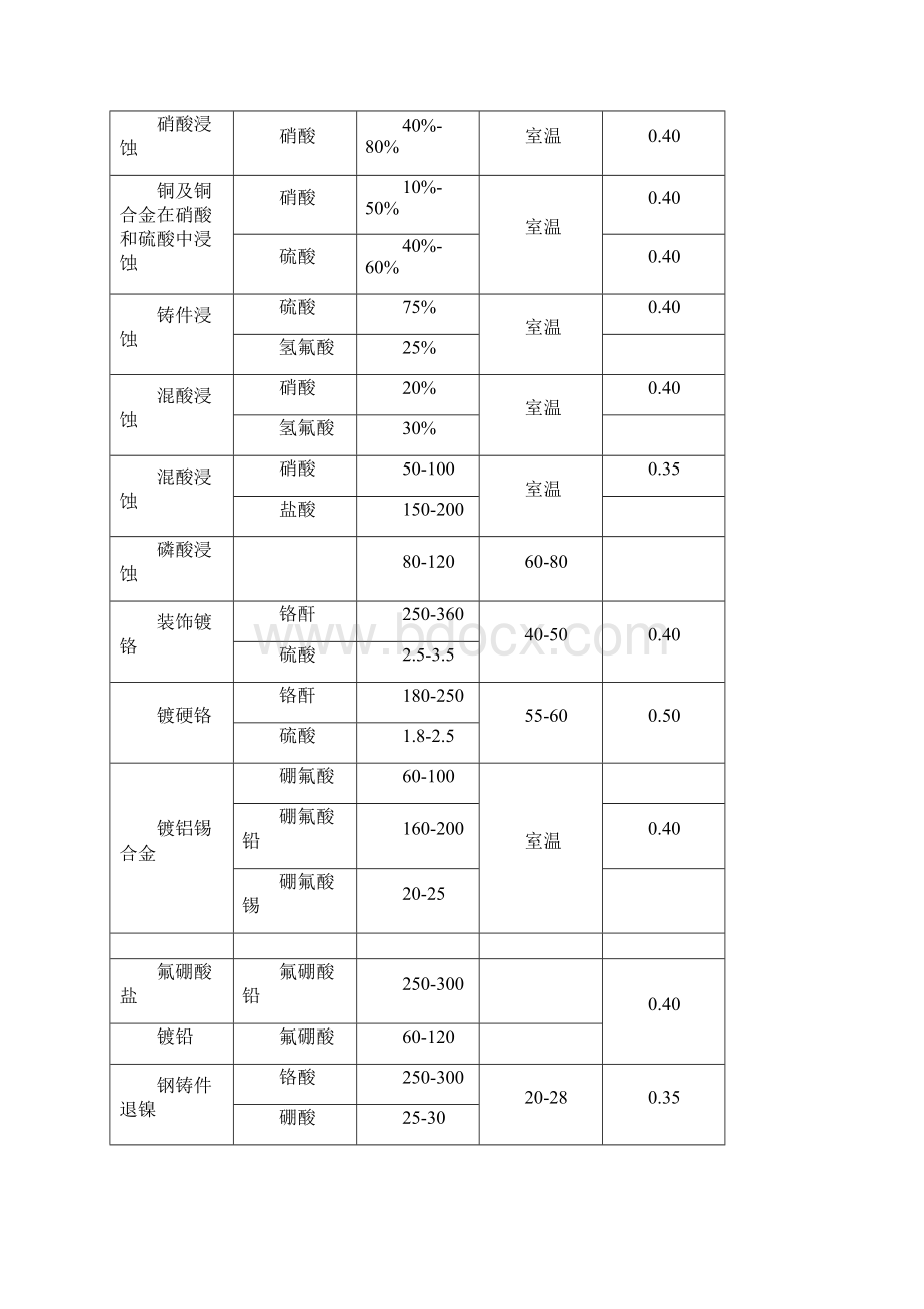 易挥发物质排放废气量的计算Word文档下载推荐.docx_第3页