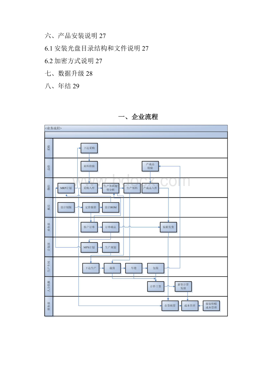 用友服装行业ERP全面解决方案U9V.docx_第2页