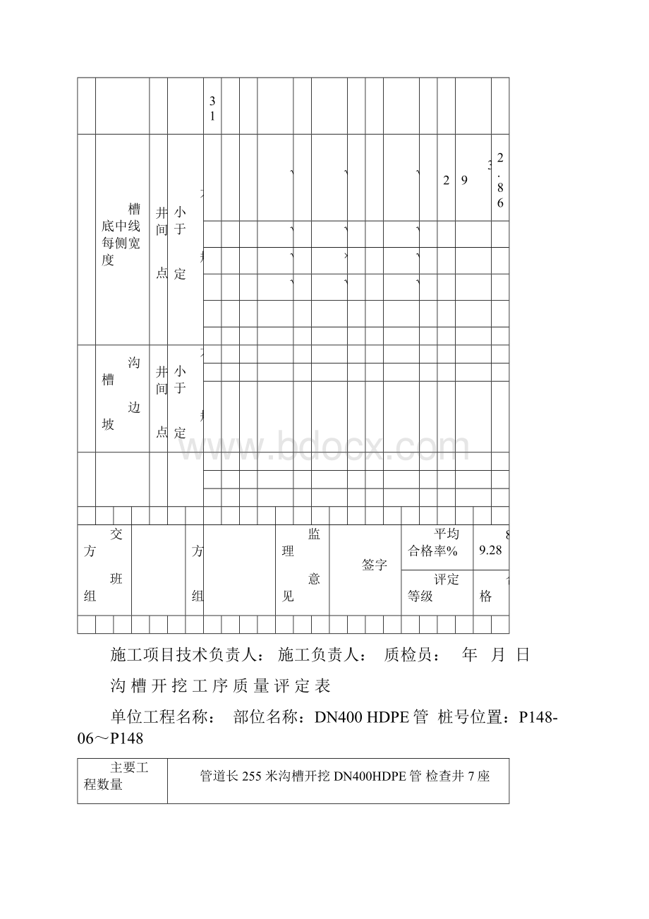 江苏版的市政污水管网 整套资料格式 我在几个城市用了都行Word文档格式.docx_第3页