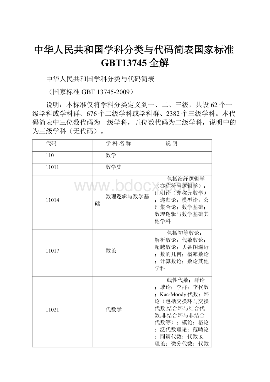 中华人民共和国学科分类与代码简表国家标准GBT13745全解.docx