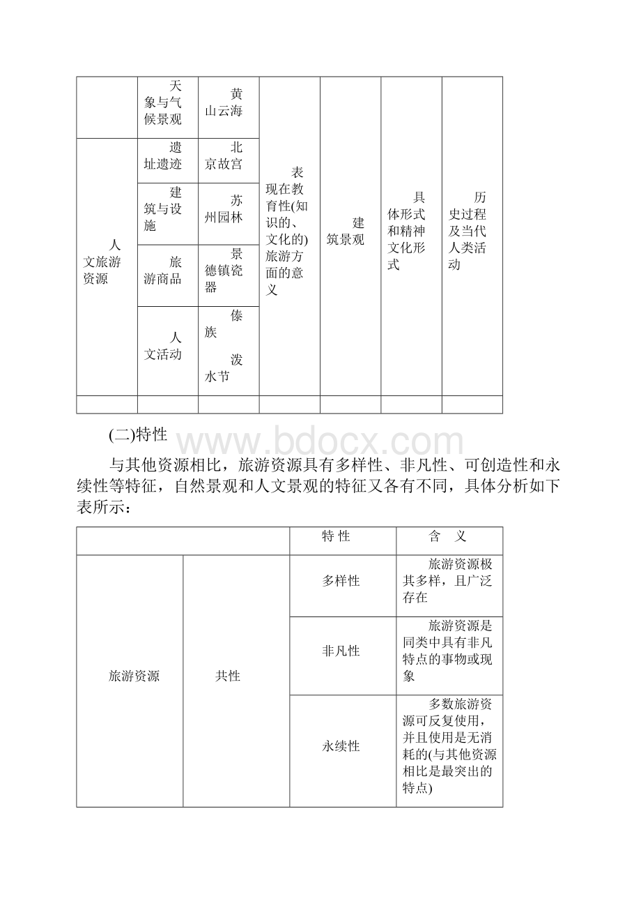 版高考地理一轮复习讲义第四部分 选考模块.docx_第2页