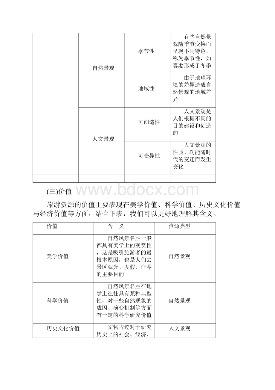 版高考地理一轮复习讲义第四部分 选考模块.docx_第3页