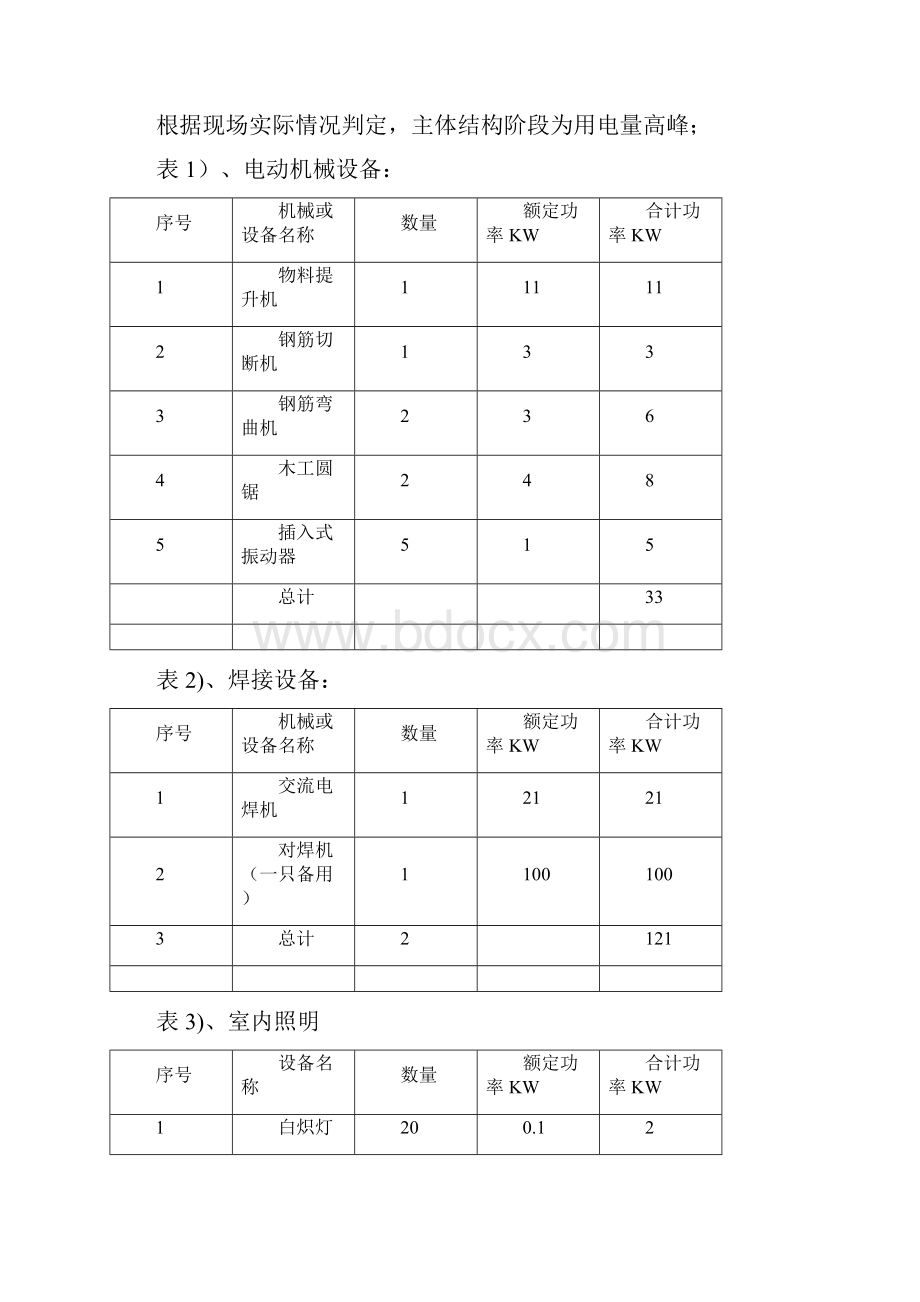 青岛路临时用电方案Word格式.docx_第3页