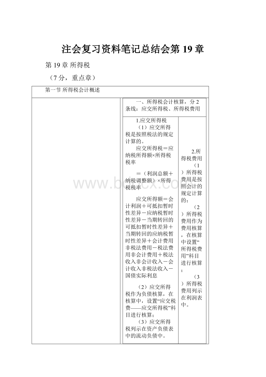 注会复习资料笔记总结会第19章.docx