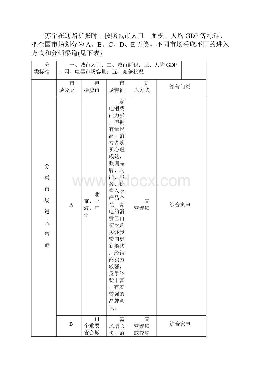 最新苏宁电器分析.docx_第3页