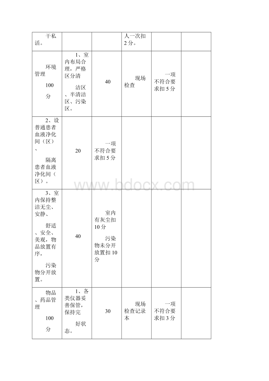 血透室护理工作质量考评标准已修改Word格式文档下载.docx_第2页