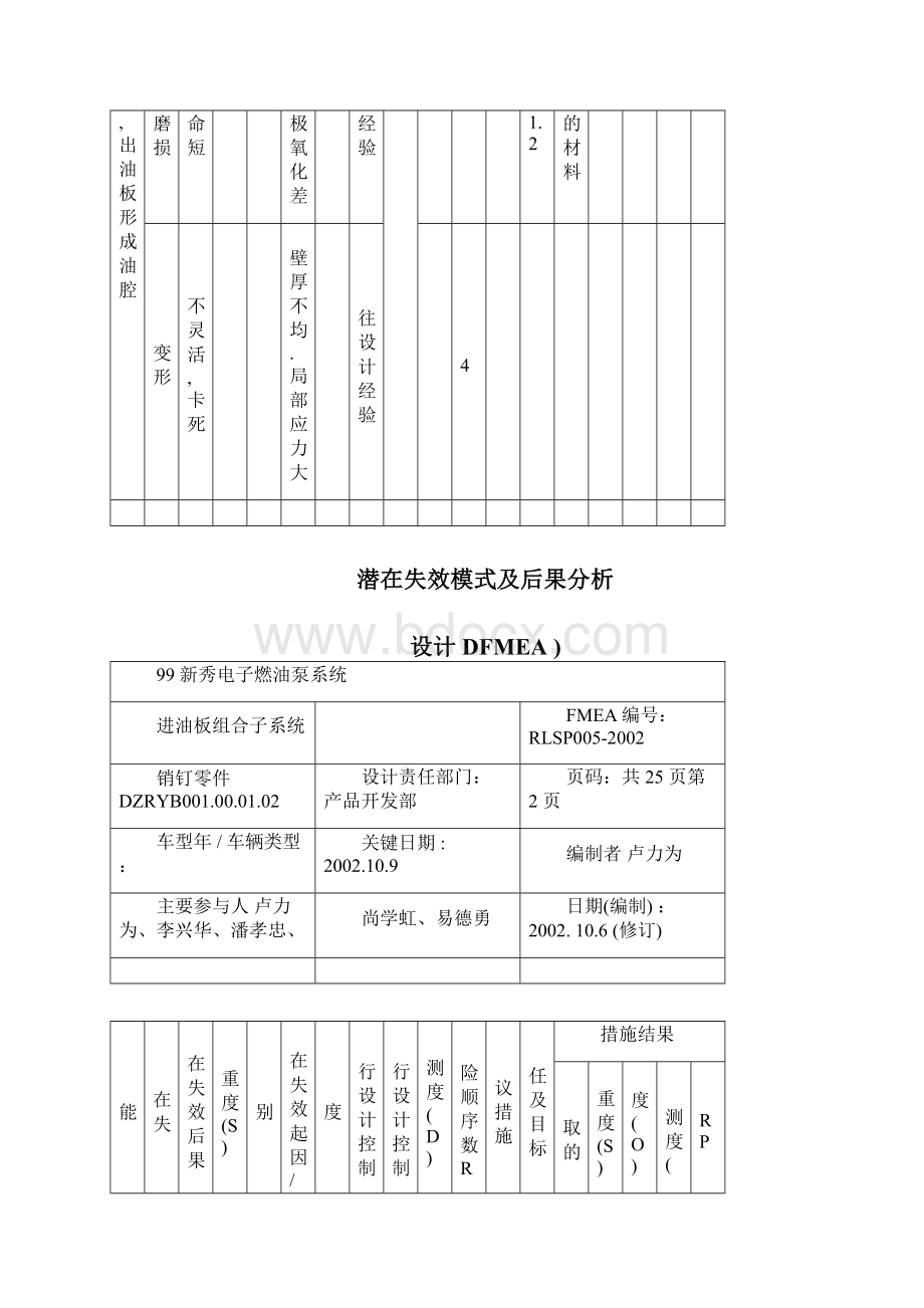 潜在失效模式及后果分析模板范文.docx_第2页