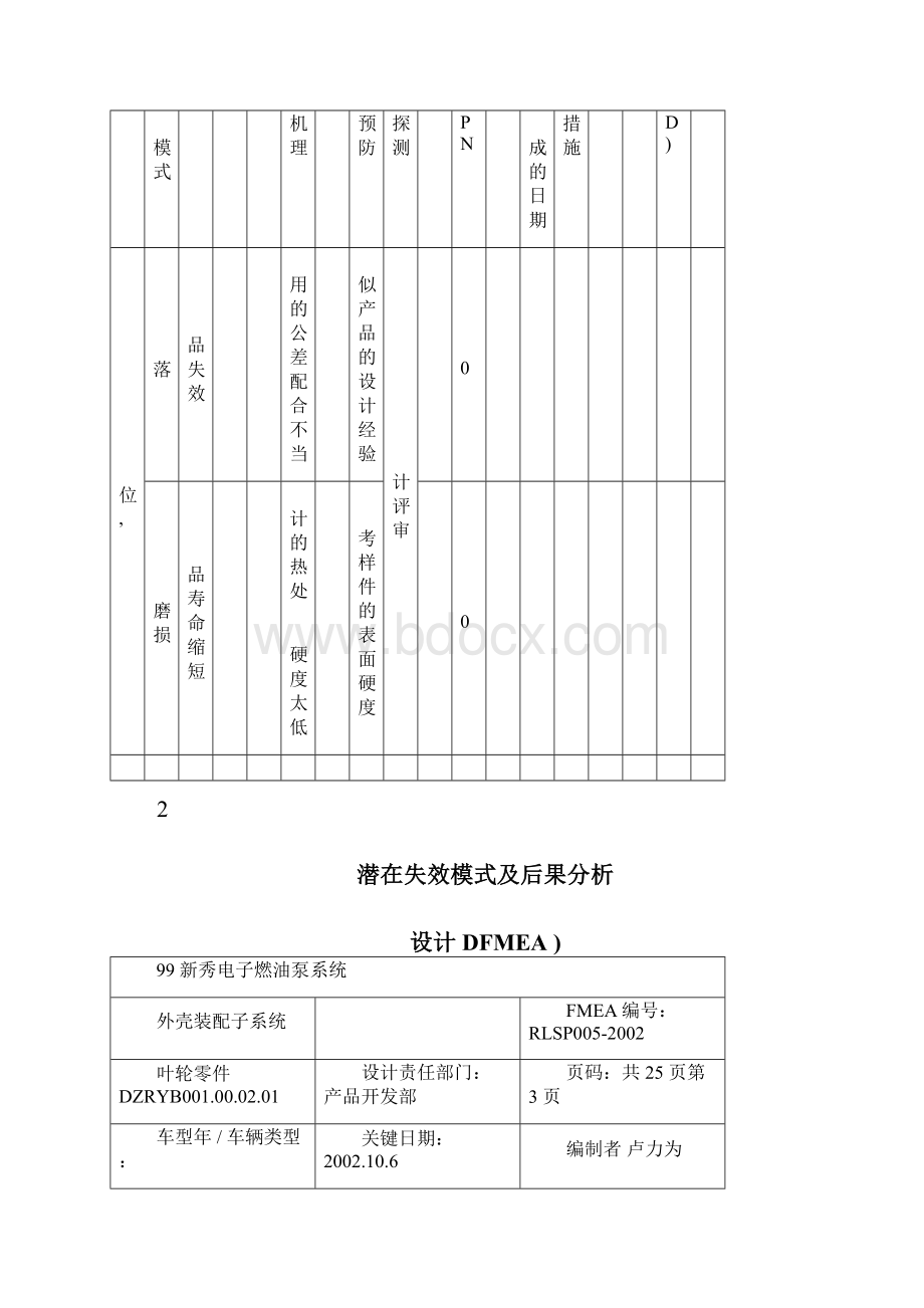 潜在失效模式及后果分析模板范文.docx_第3页