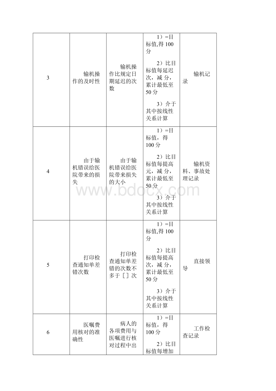 KPI绩效考核妇产科外科输机与跑外护士绩效考核指标.docx_第2页